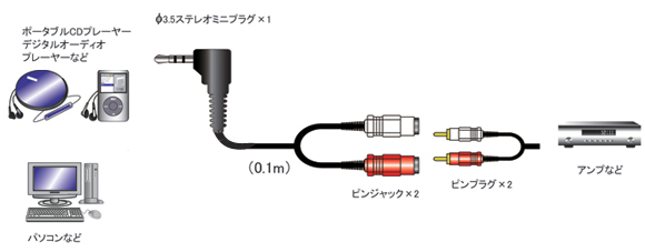 AD-626 |変換プラグケーブル | RCA ピンプラグ×2(赤・白)→φ3.5mmステレオミニプラグ | フジパーツ