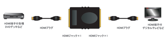 AD-HD003｜中継アダプター｜HDMIケーブル ⇔ HDMIケーブル｜フジパーツ